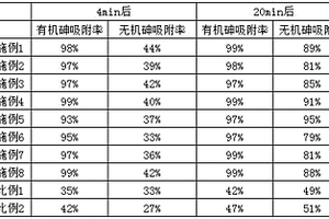 烟蒂衍生炭基材料的制备方法及其应用