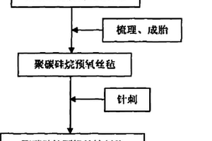 碳化硅纤维针刺毡及其制备方法