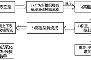 透波防热一体化轻质复合结构陶瓷及其制备方法、应用
