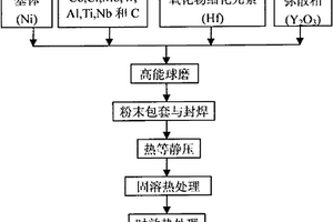 机械合金化制备镍基氧化物弥散强化合金的方法