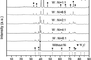有机‑无机杂化路线制备镍钨双金属碳化物催化剂的制备方法及其应用