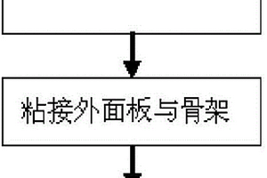车厢面板的实现方法