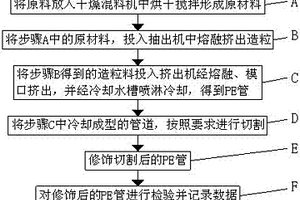 PE管材生产工艺