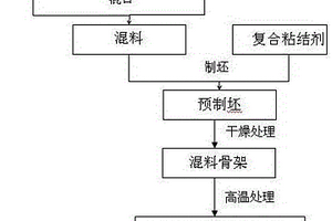 在金刚石表面制备可控纳米二氧化硅的方法
