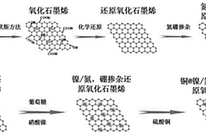 同时检测鸟嘌呤和腺嘌呤的电化学传感器及其制备方法