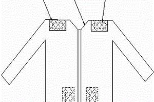 带自洁净功能的纳米功能面料衣服