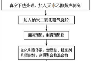 抗磨耐高温的视窗玻璃的制备方法及制得的视窗玻璃