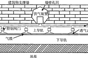 气膜支撑的建筑物平移装置