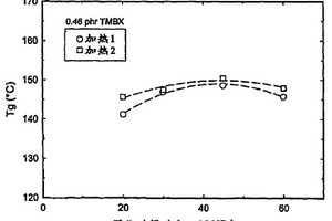 环氧树脂组合物,其制备方法和由其制备的制品