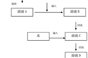 氧化铝陶瓷前驱体聚合物及其制备方法