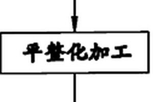 非编织型态玻璃纤维布的制造方法