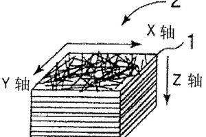 碳纤维碳复合成型体、碳纤维强化碳复合体材料及其制造方法