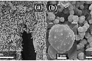 泡沫合金基铁掺杂NiSe微球电催化材料及制备方法