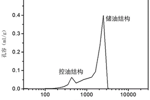 多孔聚酰亚胺储油保油结构及其制备方法和应用