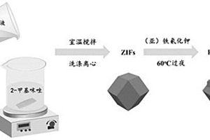 铯分离用普鲁士蓝类似物基复合吸附材料的制备方法