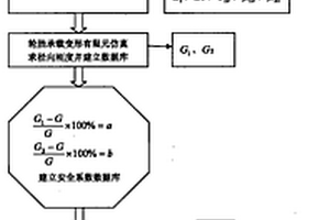 载重车辆翻新轮胎胎体剩余寿命预报方法