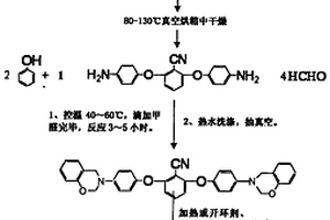 苯并噁嗪树脂中间体、树脂、固化物及其制备方法和用途