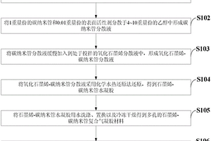 高效吸油碳气凝胶材料的制备方法