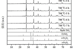 磁性TiO<sub>2</sub>(R)复合光催化剂及其制备方法