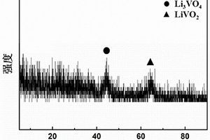 Li<sub>3</sub>VO<sub>4</sub>/LiVO<sub>2</sub>复合锂离子电池负极材料及其制备方法