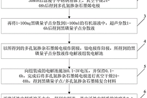 超级电容器的制备方法