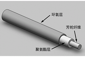 单层芳纶织物制品及其制作工艺
