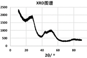 负极材料及包括该负极材料的负极片和电池