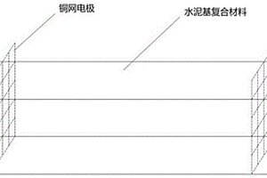 混凝土结构内置式碳纳米管复合传感器与制备方法