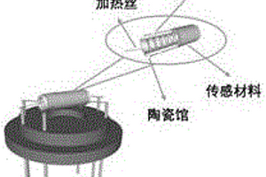 NiCo2O4-In2O3复合气敏材料甲醛传感器制备方法
