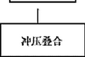 碳纤维通讯耳机附架的制备方法