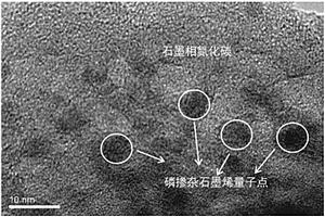 磷掺杂石墨烯量子点‑石墨相氮化碳p‑n结光催化剂及其制备方法和应用