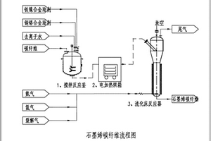石墨烯碳纤维、其制备方法及其应用
