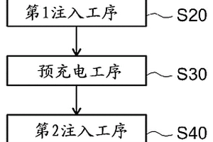 非水电解液二次电池的制造方法