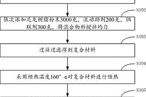 复合辐射防护材料及制备方法