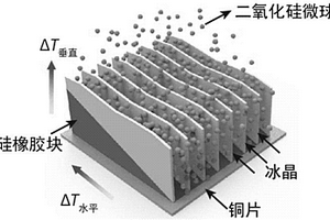 具有多尺度结构的二氧化硅隔热材料的制备方法及产品