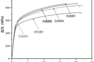 基于粉末冶金工艺制备弥散氧化物强化型钢的方法