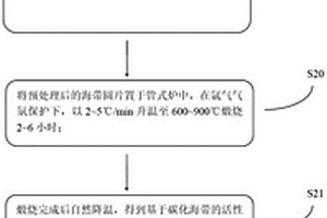 基于碳化海带的电极材料的制备方法和锂硫电池