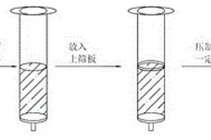 环境水中全氟化合物固相萃取方法