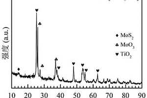 MoS<Sub>2</Sub>/MoO<Sub>3</Sub>/TiO<Sub>2</Sub>复合光催化材料及其制备方法与应用