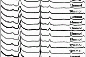 MoP-Zn<sub>3</sub>In<sub>2</sub>S<sub>6</sub>复合纳米材料的制备方法