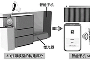 基于目标响应式3D打印模型与智能手机集成的2,4-二氯苯氧乙酸现场定量检测平台