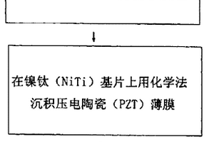 镍钛记忆合金与压电陶瓷异质三步复合工艺