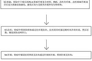 无反弹针刺无纺布及其制备方法