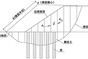 基于传递系数法的复合地基填方边坡稳定性系数计算方法