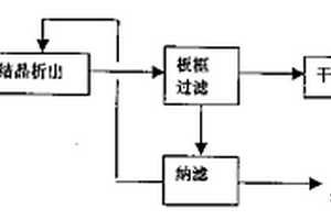 4、4′-双(4、6-二氨-1、3、5-三嗪基-2-氨基)二苯乙烯二磺酸钠直接提取方法