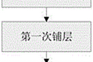 含波纹形缘板的变截面工字梁软膜辅助成型方法