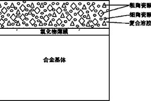 石油管道用抗螺纹粘扣陶瓷涂层油套管及其制备方法
