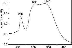 大分子光稳定剂的制备方法