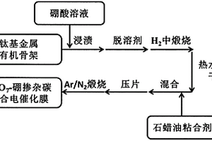 Ti<Sub>4</Sub>O<Sub>7</Sub>-硼掺杂碳复合阳极电催化膜的制备方法