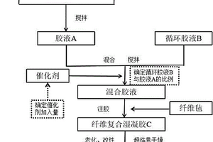 胶液再利用的气凝胶制备方法